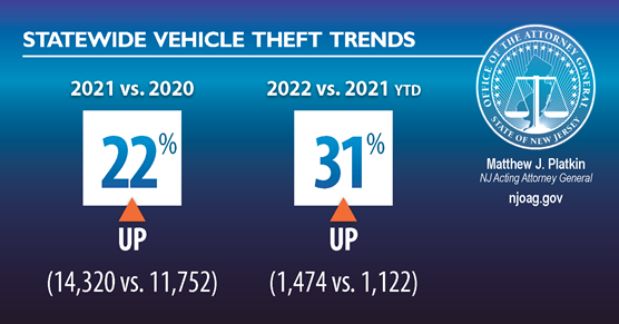 Car thefts