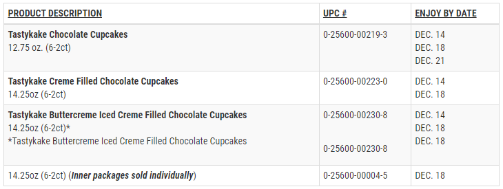 Tastykake Recall