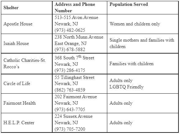 List of Shelters