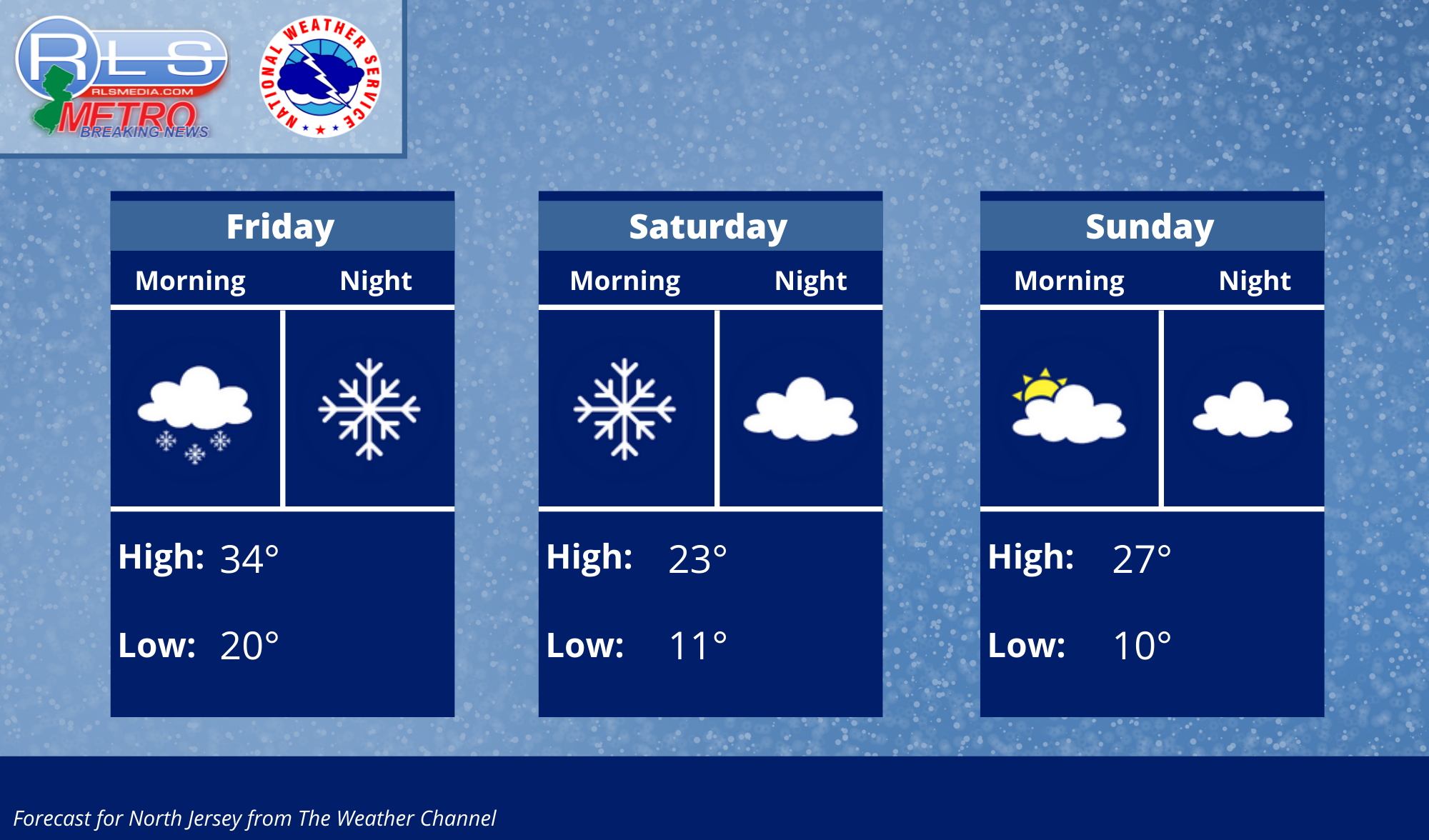 Weekend Weather Forecast