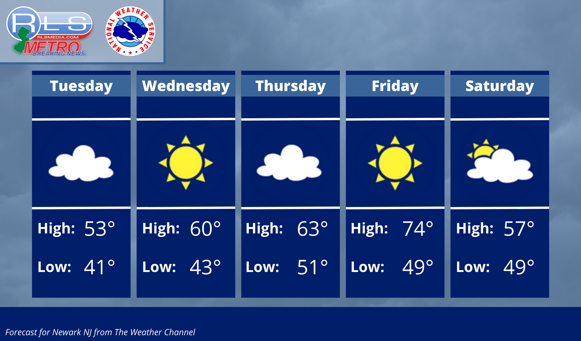 Week Forecast for Newark