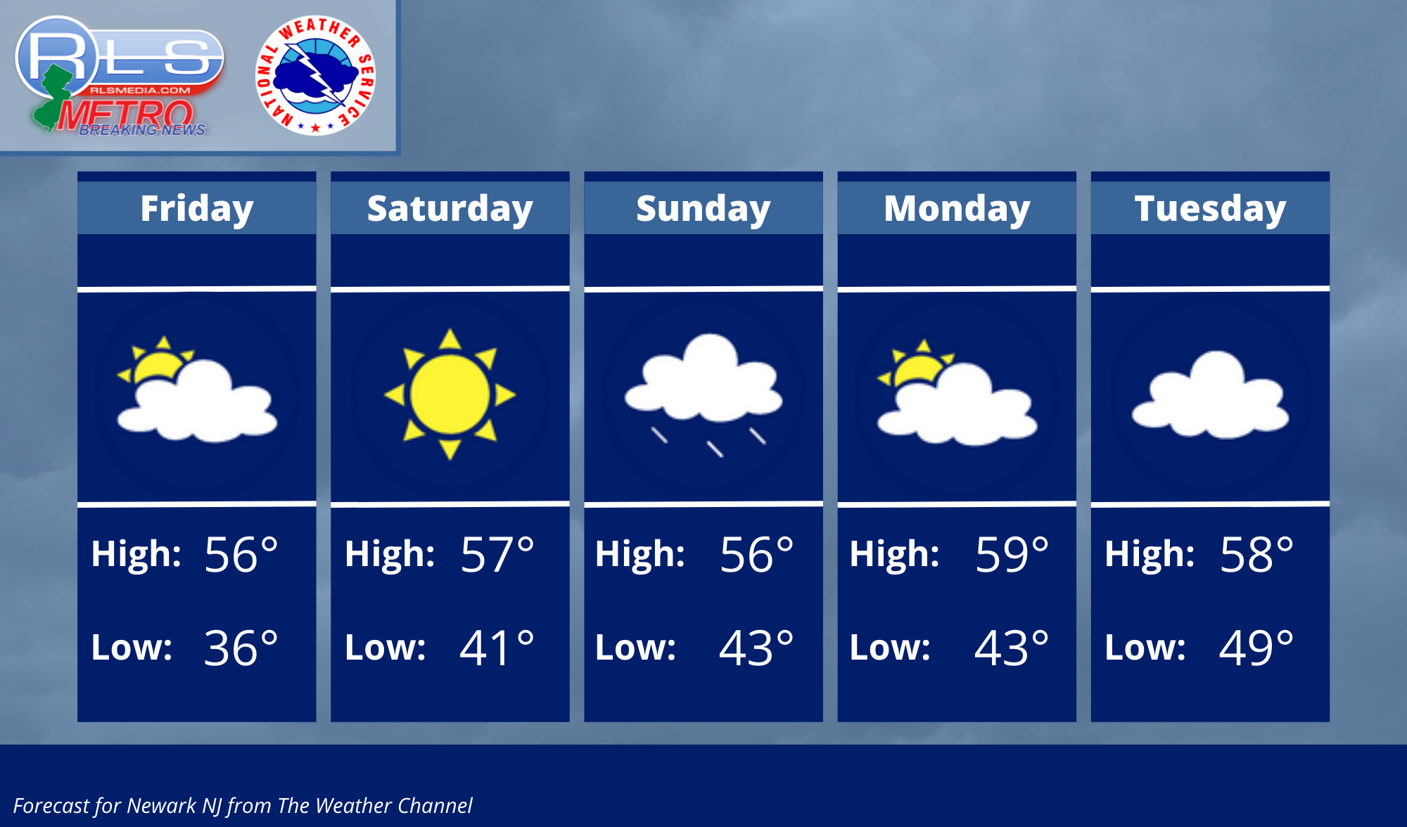 Five Day Forecast