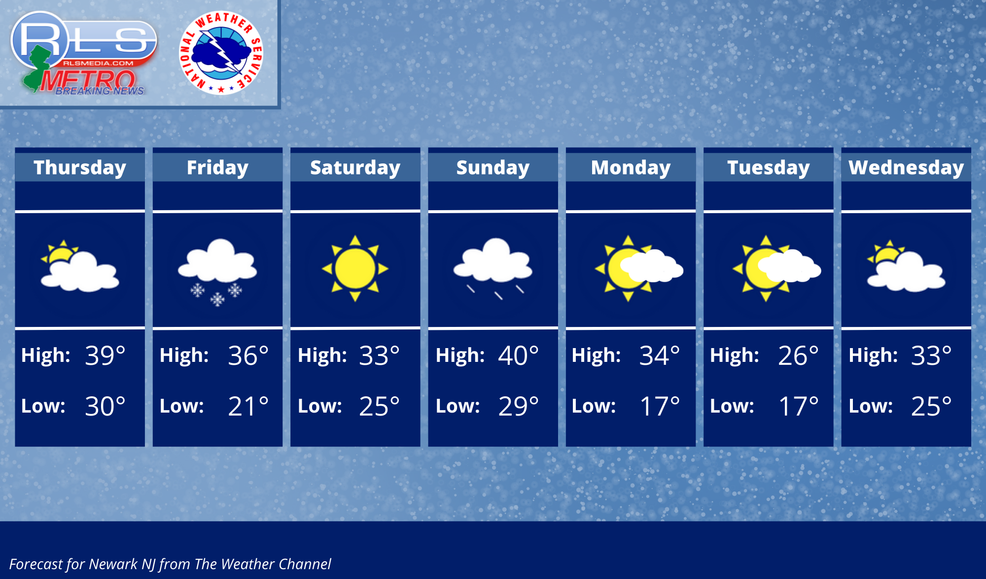 Week Forecast for Newark