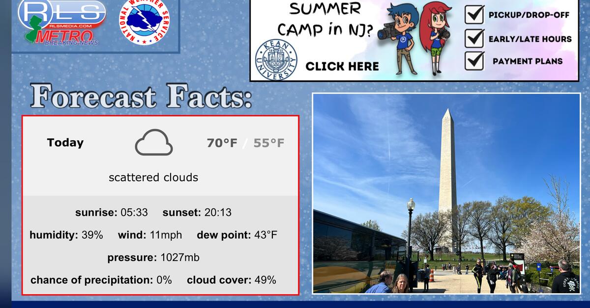 Enjoying a Pleasant Day with Sunny Skies and Mild Temperatures in ...