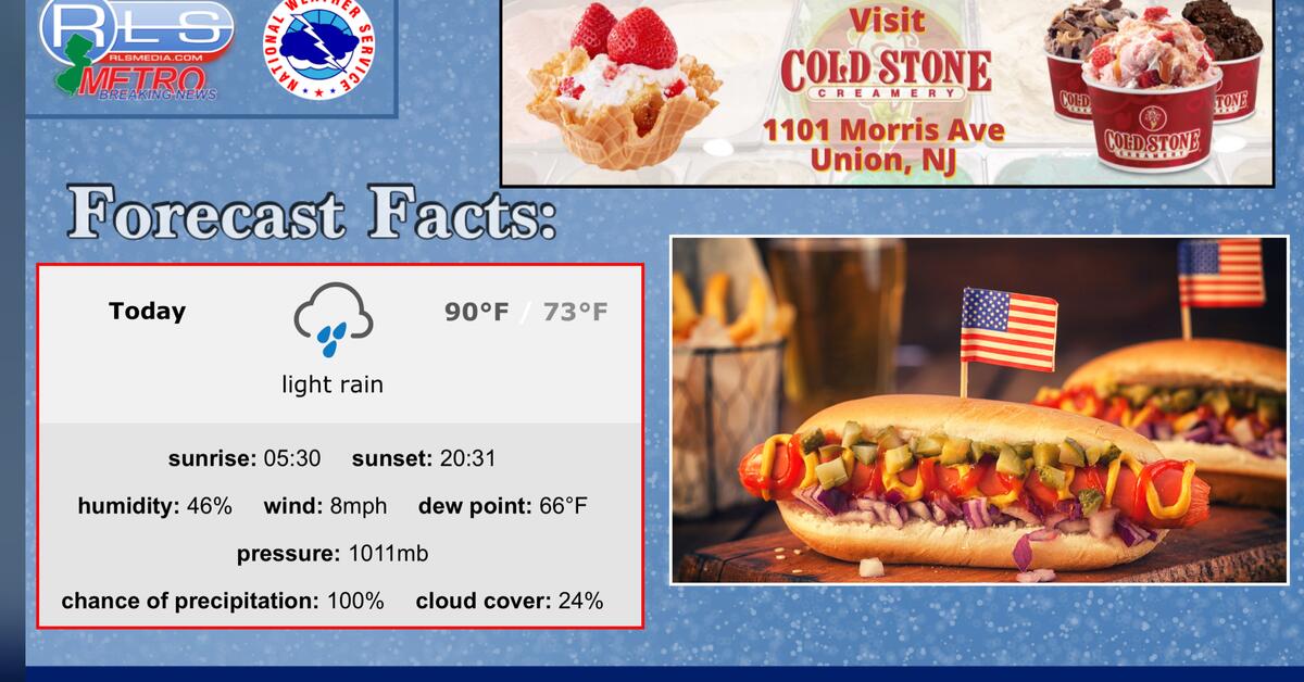 4TH OF JULY: Mild Weather Expected with a Chance of Showers ...