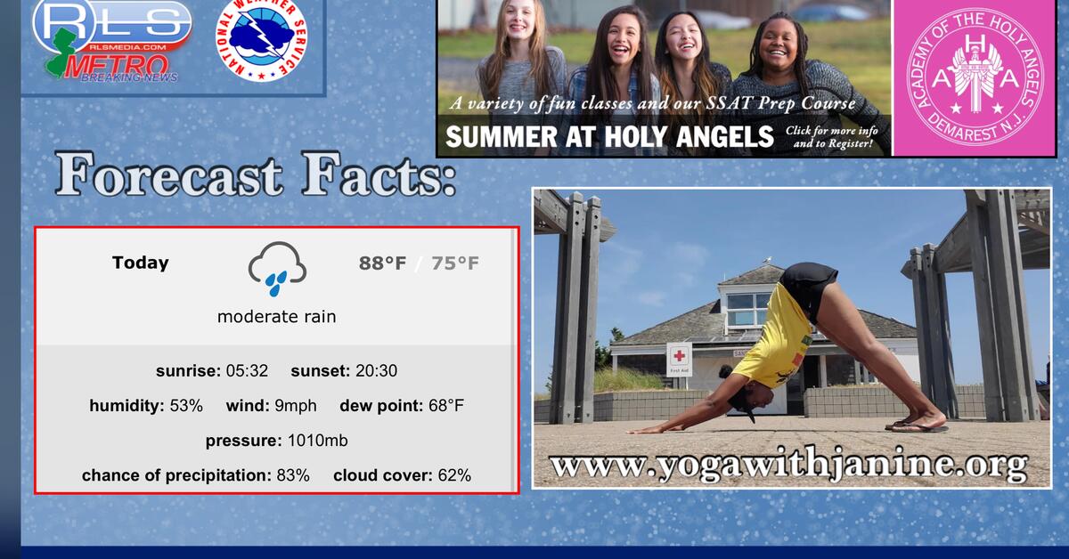 NWS: Partly Sunny Day Ahead with Slight Chance of Showers ...