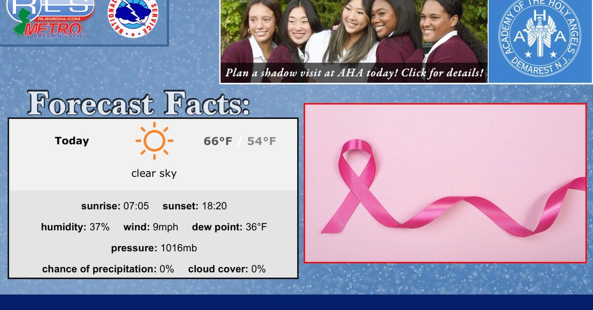 NWS: Enjoy the Sunshine While You Can: Rain Returns to Newark This Weekend