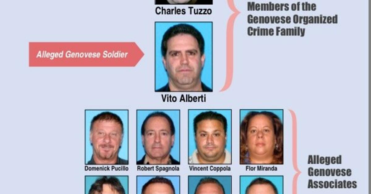 10 Alleged Members, Associates of Genovese Crime Family Indicted in