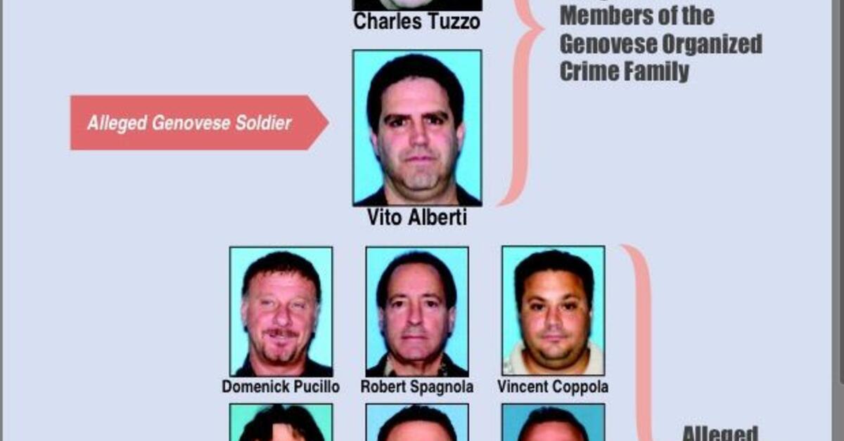 11 Alleged Members, Associates of Genovese Crime Family Charged With
